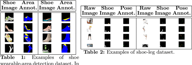 Figure 2 for ShoeModel: Learning to Wear on the User-specified Shoes via Diffusion Model