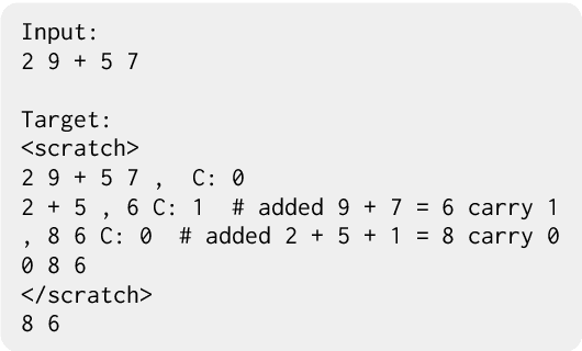 Figure 2 for Mathematical Language Models: A Survey