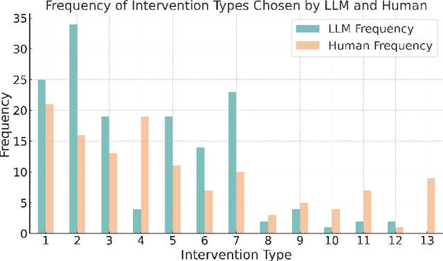 Figure 4 for Robots in the Middle: Evaluating LLMs in Dispute Resolution