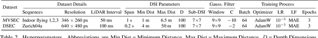 Figure 3 for DERD-Net: Learning Depth from Event-based Ray Densities