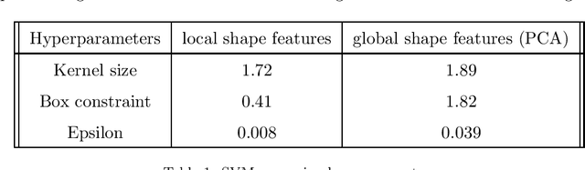 Figure 2 for Computer-aided shape features extraction and regression models for predicting the ascending aortic aneurysm growth rate