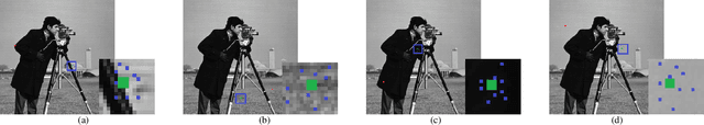 Figure 2 for Deep Unfolding Network for Image Compressed Sensing by Content-adaptive Gradient Updating and Deformation-invariant Non-local Modeling