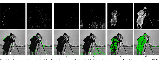 Figure 3 for Deep Unfolding Network for Image Compressed Sensing by Content-adaptive Gradient Updating and Deformation-invariant Non-local Modeling