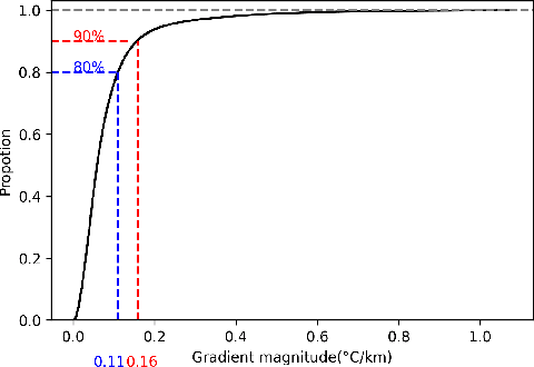 Figure 1 for An ocean front detection and tracking algorithm