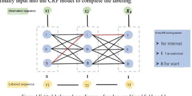 Figure 1 for Construction of a Syntactic Analysis Map for Yi Shui School through Text Mining and Natural Language Processing Research