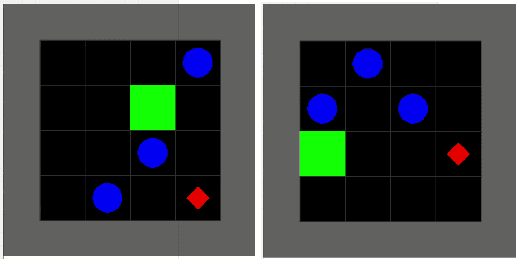 Figure 1 for Induced Modularity and Community Detection for Functionally Interpretable Reinforcement Learning