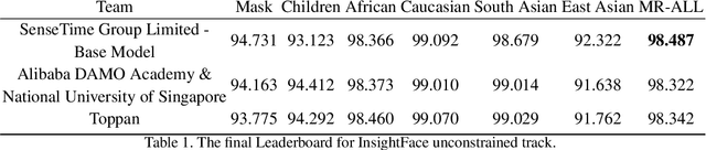 Figure 1 for Towards Large-scale Masked Face Recognition