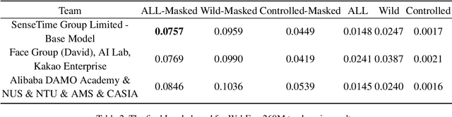Figure 3 for Towards Large-scale Masked Face Recognition