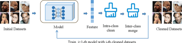Figure 2 for Towards Large-scale Masked Face Recognition