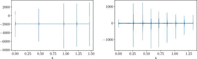 Figure 2 for Approaching an unknown communication system by latent space exploration and causal inference