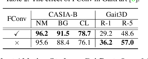Figure 4 for OpenGait: Revisiting Gait Recognition Toward Better Practicality
