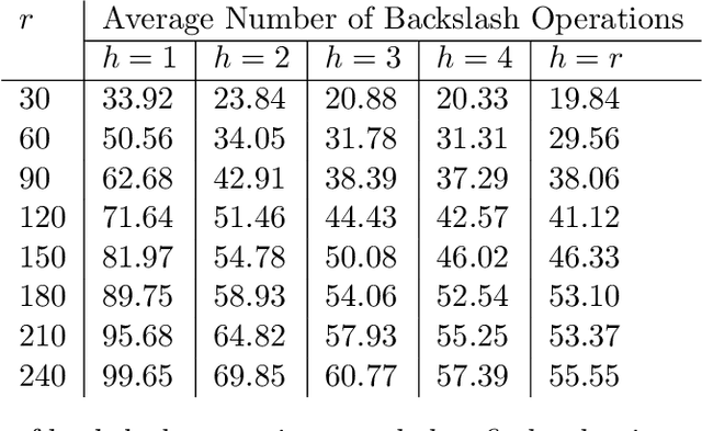 Figure 1 for Maximal Volume Matrix Cross Approximation for Image Compression and Least Squares Solution