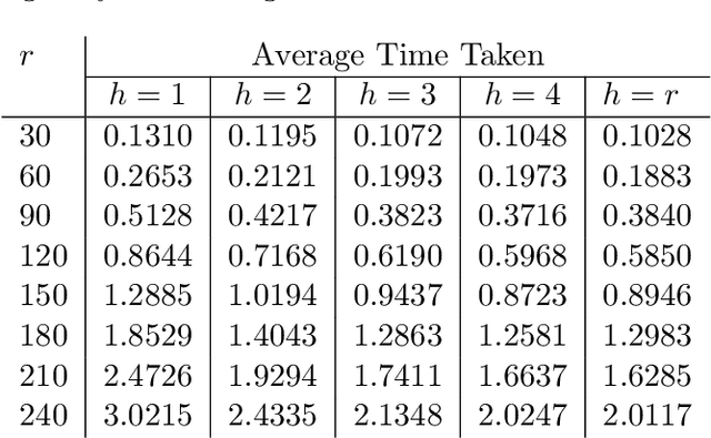 Figure 3 for Maximal Volume Matrix Cross Approximation for Image Compression and Least Squares Solution