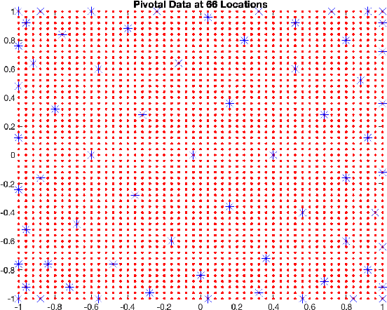 Figure 4 for Maximal Volume Matrix Cross Approximation for Image Compression and Least Squares Solution