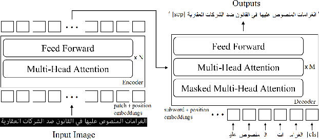 Figure 3 for A Transformer-based Approach for Arabic Offline Handwritten Text Recognition