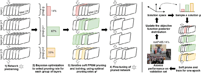 Figure 1 for B-FPGM: Lightweight Face Detection via Bayesian-Optimized Soft FPGM Pruning