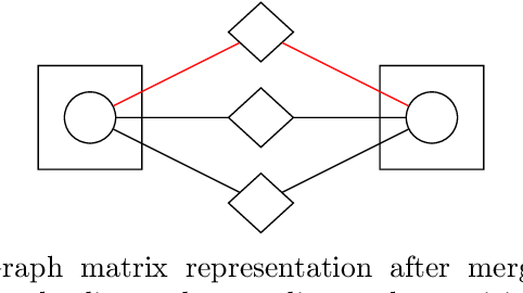 Figure 3 for SoS Certificates for Sparse Singular Values and Their Applications: Robust Statistics, Subspace Distortion, and More