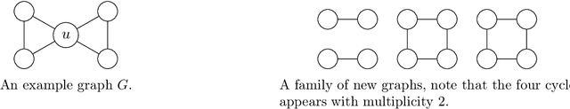 Figure 4 for SoS Certificates for Sparse Singular Values and Their Applications: Robust Statistics, Subspace Distortion, and More