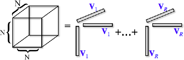 Figure 1 for Learning From Graph-Structured Data: Addressing Design Issues and Exploring Practical Applications in Graph Representation Learning