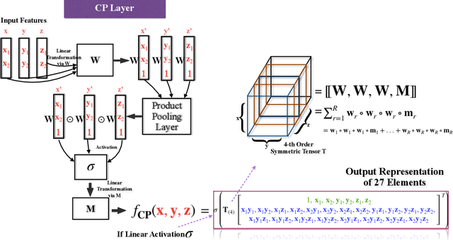 Figure 3 for Learning From Graph-Structured Data: Addressing Design Issues and Exploring Practical Applications in Graph Representation Learning