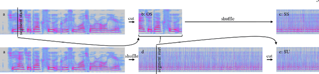 Figure 1 for Deep Neural Networks for Automatic Speaker Recognition Do Not Learn Supra-Segmental Temporal Features