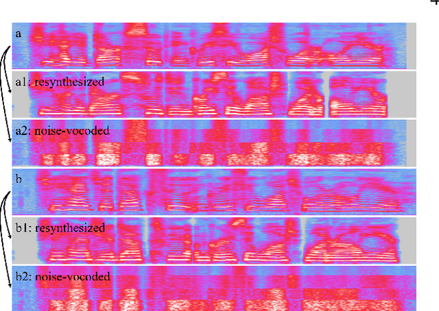 Figure 4 for Deep Neural Networks for Automatic Speaker Recognition Do Not Learn Supra-Segmental Temporal Features