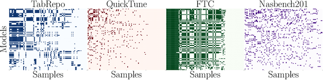 Figure 1 for Dynamic Post-Hoc Neural Ensemblers