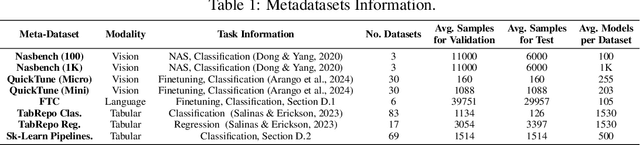 Figure 2 for Dynamic Post-Hoc Neural Ensemblers