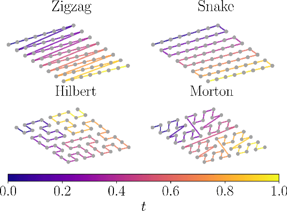 Figure 1 for Autoregressive model path dependence near Ising criticality