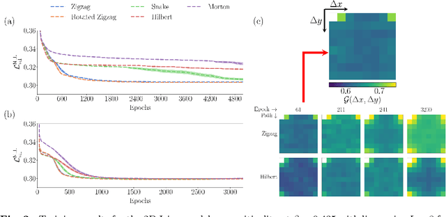 Figure 2 for Autoregressive model path dependence near Ising criticality