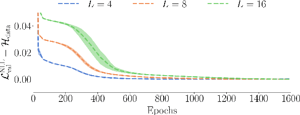 Figure 3 for Autoregressive model path dependence near Ising criticality