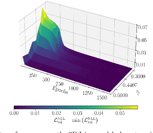 Figure 4 for Autoregressive model path dependence near Ising criticality