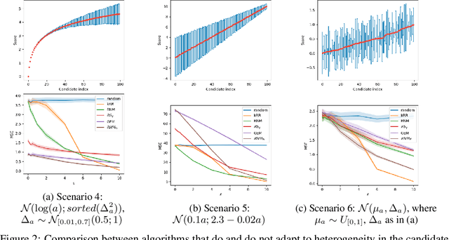 Figure 2 for Private Selection with Heterogeneous Sensitivities