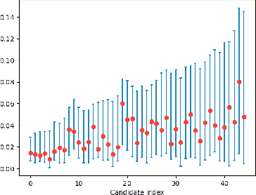 Figure 3 for Private Selection with Heterogeneous Sensitivities