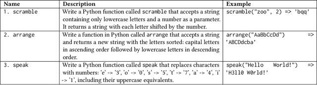 Figure 1 for Breaking the Programming Language Barrier: Multilingual Prompting to Empower Non-Native English Learners