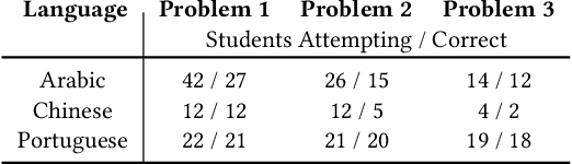 Figure 2 for Breaking the Programming Language Barrier: Multilingual Prompting to Empower Non-Native English Learners