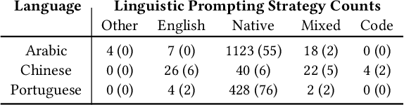 Figure 3 for Breaking the Programming Language Barrier: Multilingual Prompting to Empower Non-Native English Learners