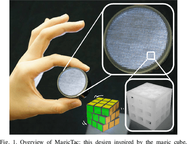 Figure 1 for MagicTac: A Novel High-Resolution 3D Multi-layer Grid-Based Tactile Sensor