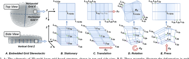 Figure 3 for MagicTac: A Novel High-Resolution 3D Multi-layer Grid-Based Tactile Sensor