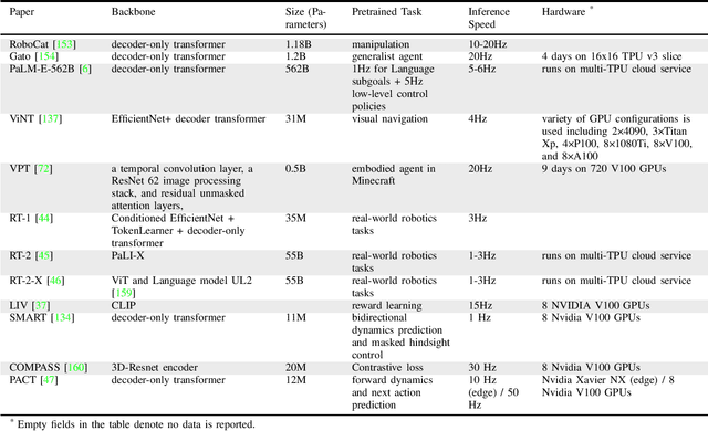 Figure 3 for Foundation Models in Robotics: Applications, Challenges, and the Future