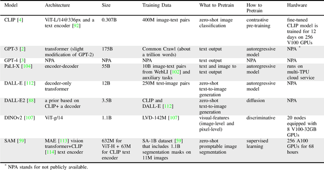 Figure 2 for Foundation Models in Robotics: Applications, Challenges, and the Future