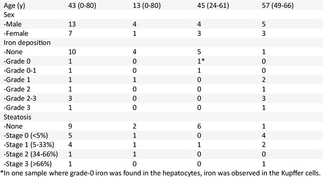 Figure 1 for MRI quantification of liver fibrosis using diamagnetic susceptibility: An ex-vivo feasibility study