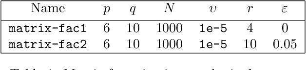 Figure 2 for A Stochastic Proximal Polyak Step Size