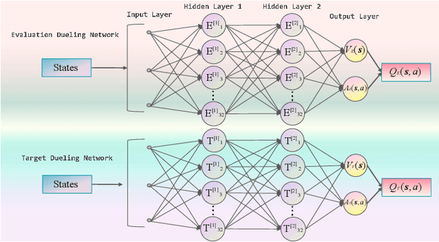 Figure 2 for Deep Reinforcement Learning-aided Transmission Design for Energy-efficient Link Optimization in Vehicular Communications