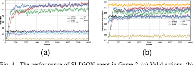 Figure 4 for Deep Reinforcement Learning-aided Transmission Design for Energy-efficient Link Optimization in Vehicular Communications