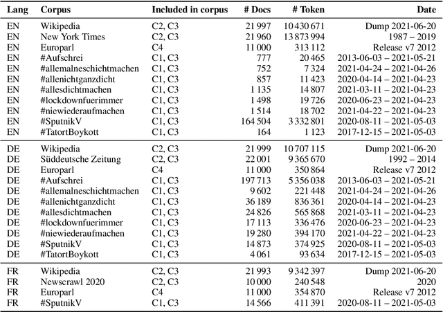 Figure 2 for You Shall Know a Tool by the Traces it Leaves: The Predictability of Sentiment Analysis Tools