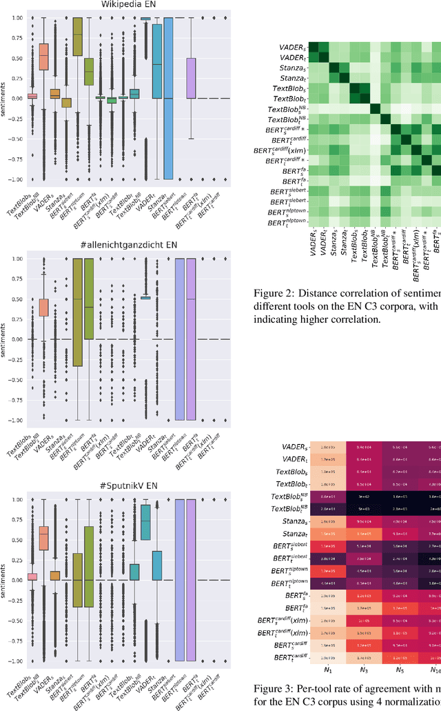 Figure 1 for You Shall Know a Tool by the Traces it Leaves: The Predictability of Sentiment Analysis Tools