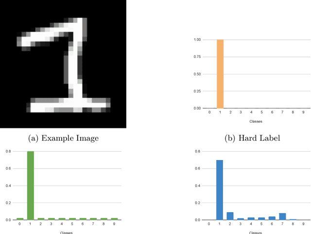 Figure 1 for Regularizing CNNs using Confusion Penalty Based Label Smoothing for Histopathology Images