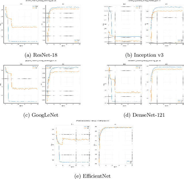 Figure 4 for Regularizing CNNs using Confusion Penalty Based Label Smoothing for Histopathology Images