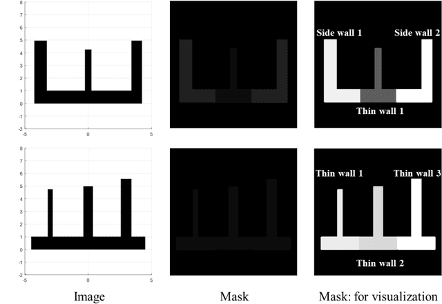 Figure 3 for McGAN: Generating Manufacturable Designs by Embedding Manufacturing Rules into Conditional Generative Adversarial Network